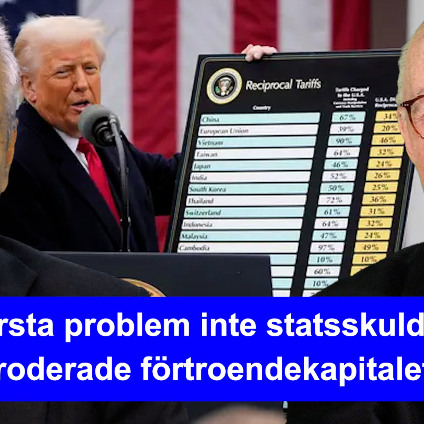 Viktigast: Sänk Ryssland, Väst har eroderat förtroendekapitalet, Scania har medvetet haft fantasimål  Omvärldsanalys 302 episode artwork